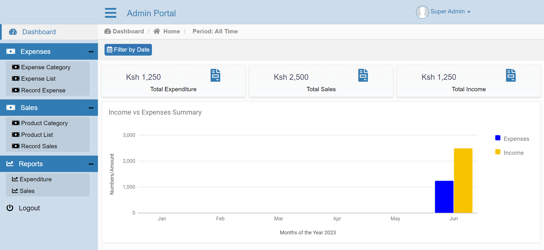 ESI “Easy” System