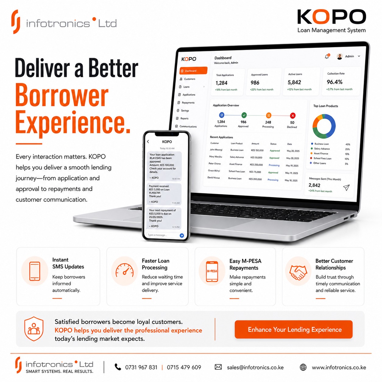 KOPO Loan Management System | Microfinance & SACCO Software in Kenya